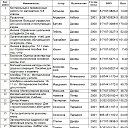 ���� �������, ������, 61 ��� - ��������� 15 ������� 2019 � ������ ���� ����������