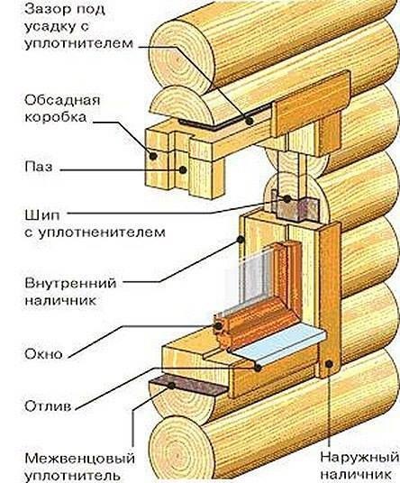 Банные окна.Многие считают, что окно в парилке делать незачем: требуется по максимуму сохранить ... - 6