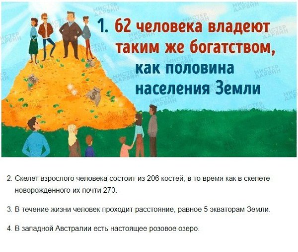 30 фактов, которые вы должны узнать до 30, чтобы понять, как устроен этот мир.