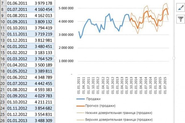 1. Сводные таблицы.С помощью сводных таблиц очень удобно сортировать, рассчитывать сумму или ... - 7