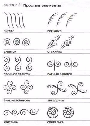 Схемы для рисунков на ногтях иголкой - 2