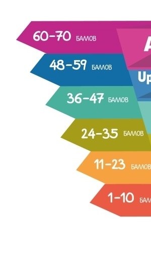 Прoйди тecт и узнaй свoй урoвeнь aнглийcкoгo - http://1-to.ru/84lvl_english