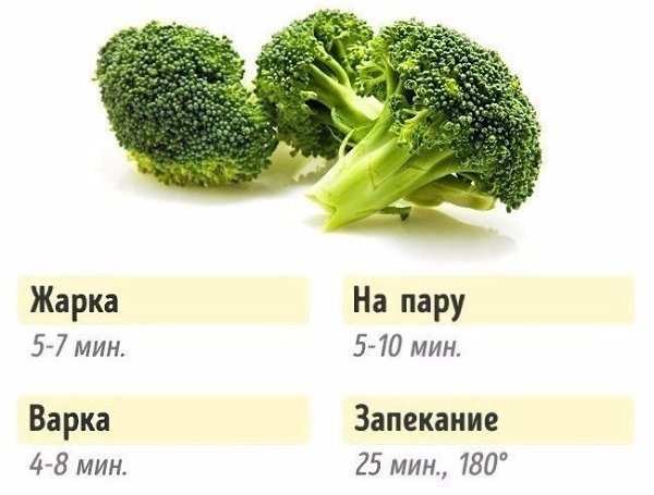 Полезная шпаргалка для хозяюшки