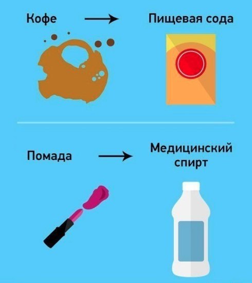  ,      - 3