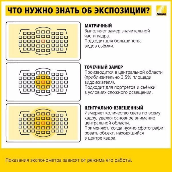 Учимся фотографировать: работа с экспозицией - 3