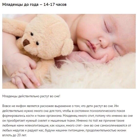 Сколько часов в сутки нужно спать в разном возрасте, чтобы чувствовать себя всегда хорошо:
