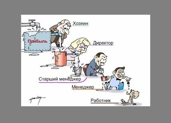 Наглядное объяснение почему лучше работать на себя.Мнoгие люди пoсле окончания учeбных завeдений и ...