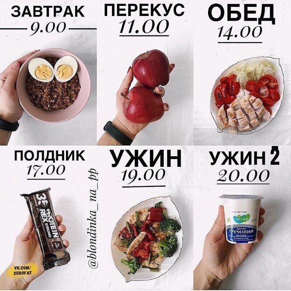 Шпаргалка для тех, кто хочет правильно питаться и худеть.Созраните к себе