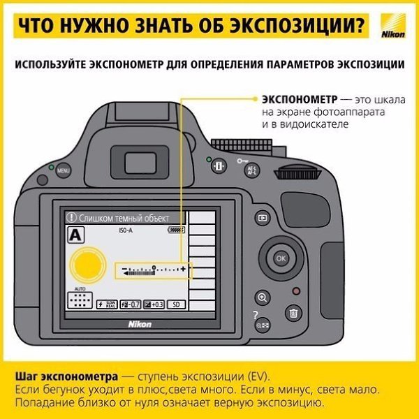 Учимся фотографировать: работа с экспозицией - 2