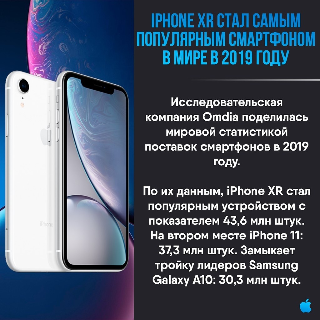 Apple Apps - 27  2020  18:59