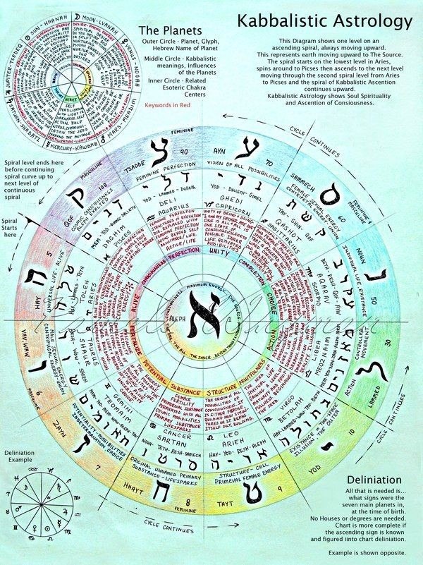     8  - ,      . (KABBALiSTiC ASTROLOGY).  ...