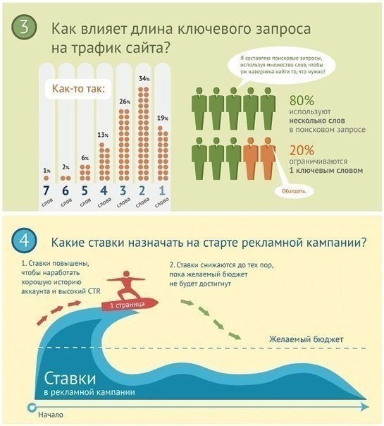 Google AdWords   - 2