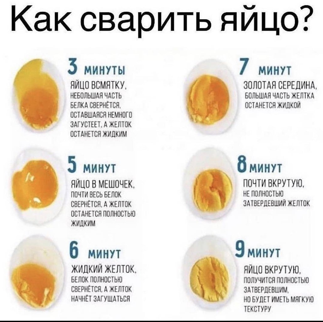 Картинка варки яиц