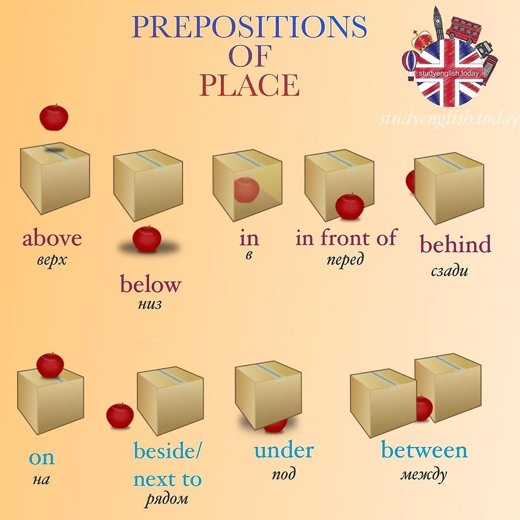 Английский язык под. Предлоги в английском языке. Предлоги места в английском языке. Английские предлоги места. Придлог и в английском языке.