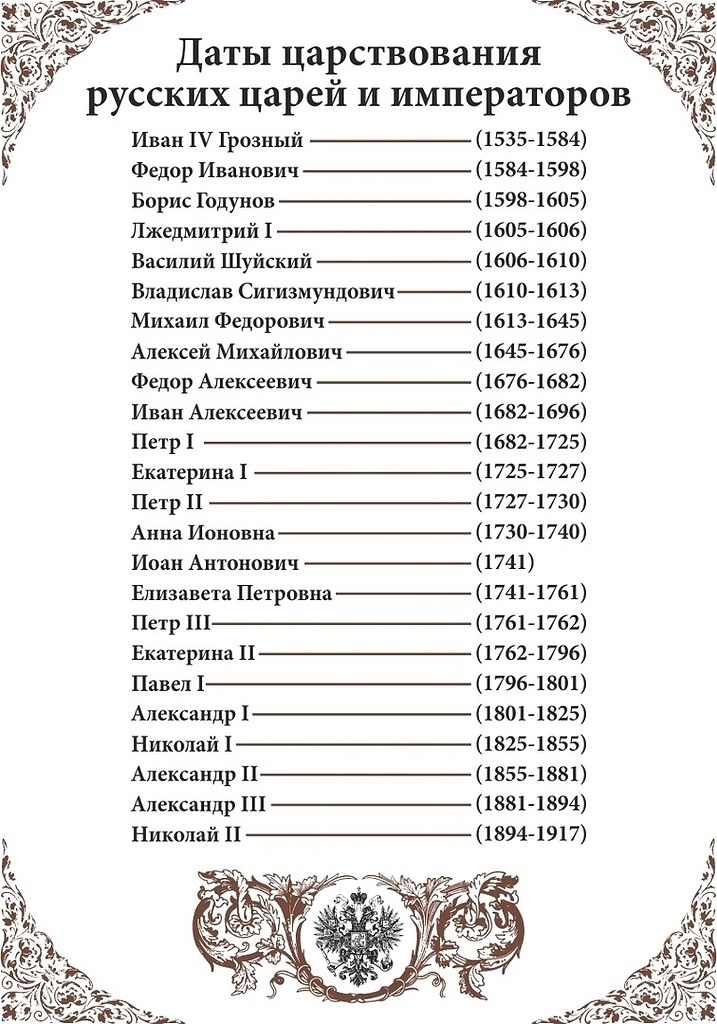 Правители россии презентация