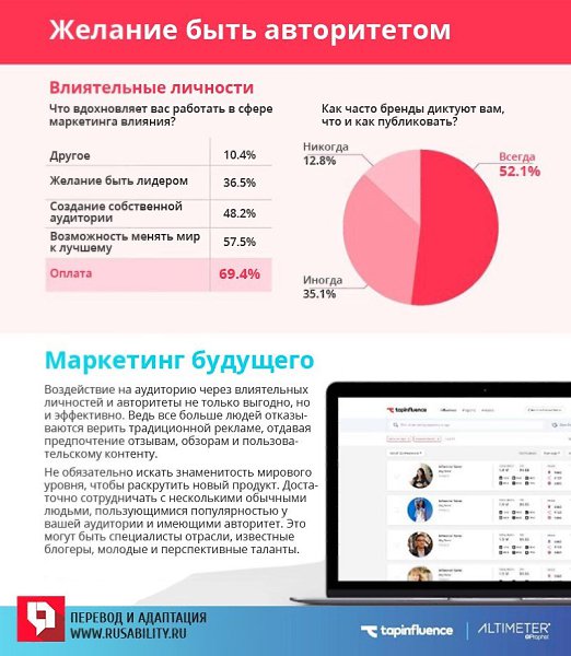 Проблемы маркетинга влияния: взгляд изнутри. Инфографика.#МАРКЕТИНГ@bu_life - 8