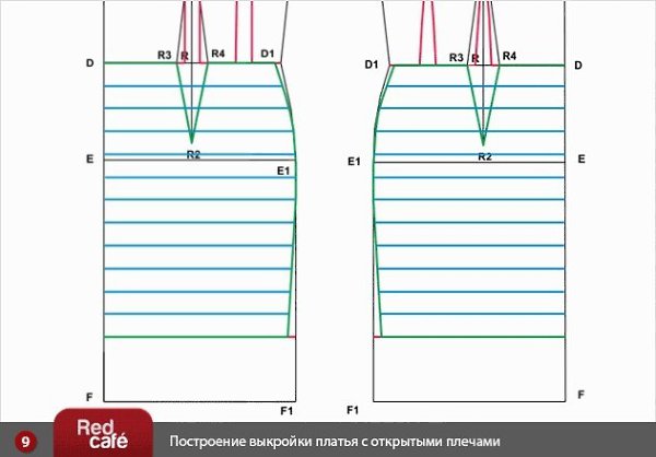 шитье (с изображениями) Выкройки, Шитье, Сарафаны