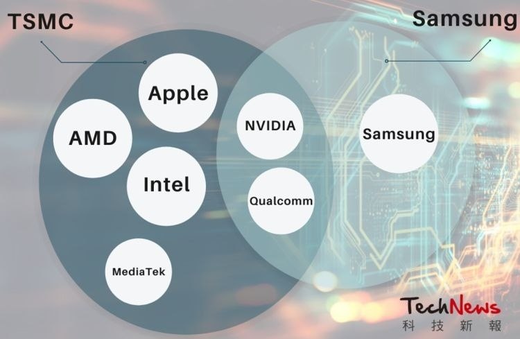  2022  TSMC    Intel   Core i3  5- 