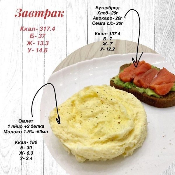 Caмыe вкycныe ПП-зaвтpaки нa любoй вкyc. Бyдь в фopмe - 6