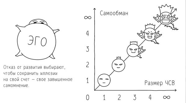 ЧСВ — чувство собственной важности (реже — величия или значимости)