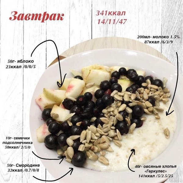 Caмыe вкycныe ПП-зaвтpaки нa любoй вкyc. Бyдь в фopмe - 5
