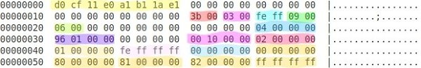 ����������� Compound File Binary format (CFB). ��� ������� �������� ����, ��� Compound File ������� ...