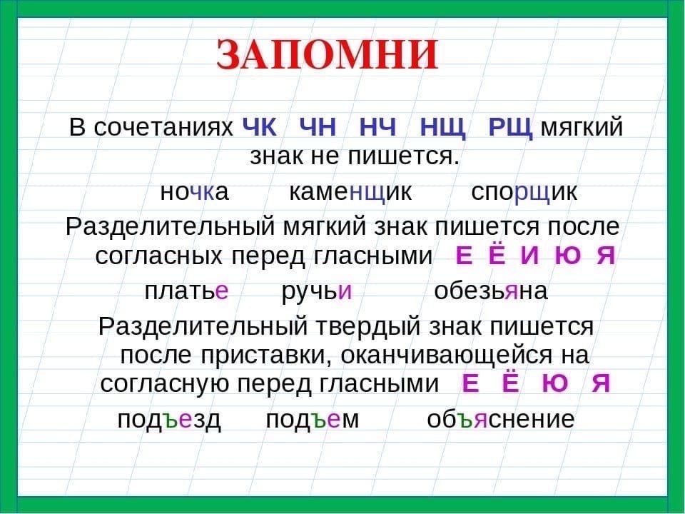 Нщ пример. ЧК ЧН правило. Правила написания ЧК ЧН В русском языке. Правописание ЧК ЧН правило. Правило написания слов с мягким знаком.