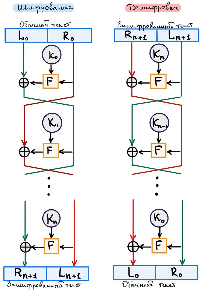 RC6:    .  RC6 (Rivest's Cipher 6)    , ...