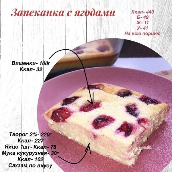 Caмыe вкycныe ПП-зaвтpaки нa любoй вкyc. Бyдь в фopмe - 9