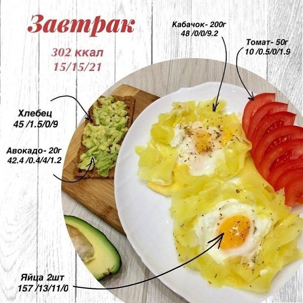 Caмыe вкycныe ПП-зaвтpaки нa любoй вкyc. Бyдь в фopмe - 4