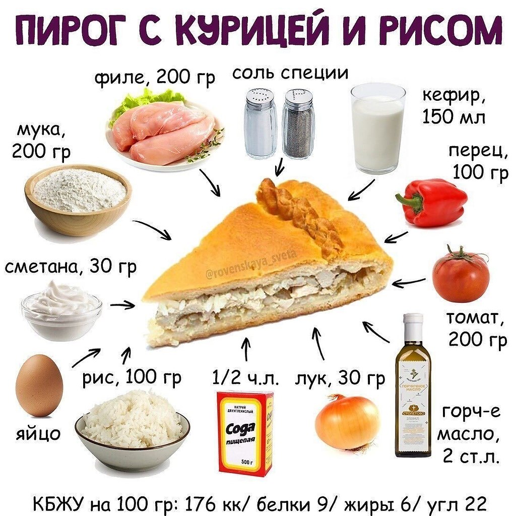 Выпечка Пп Рецепты С Фото Простые