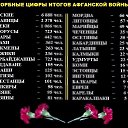 ���� ������, �������, 61 ��� - ��������� 1 ������ 2020