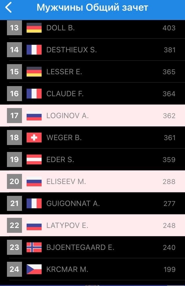  () - 2