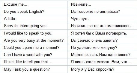 Фразы на английском для описания картинки на английском языке