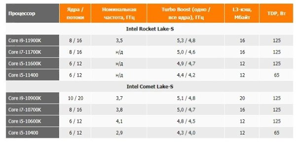    CPU Intel Core 11- 