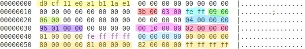  Compound File Binary format (CFB).    ,  Compound File  ...