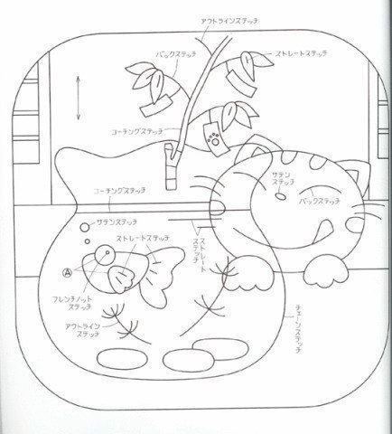  c oa. ao.    - 10