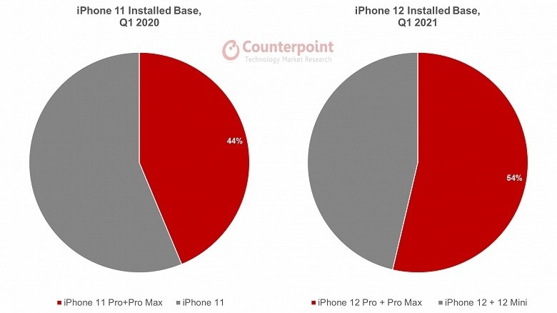   Counterpoint Research      Apple 2019 ... - 2