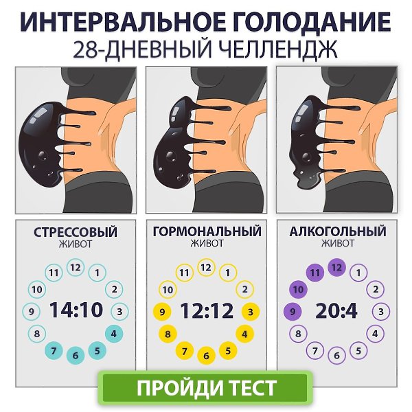 Пройди 1 минутный тест и получи план питания и тренировок на 28 дней. Интересно? Жми ...