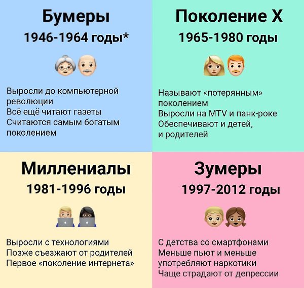 � ������ ��������� ���������� ��