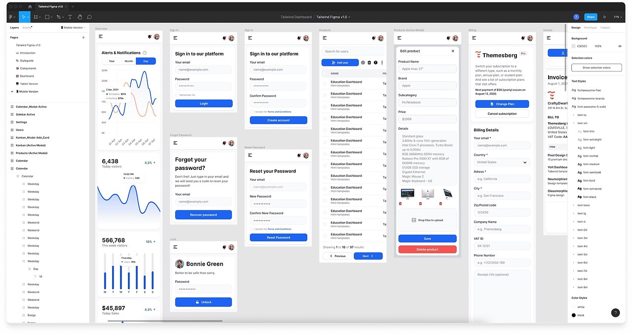FlowBite  - Figma   Tailwind CSS.   FlowBite ... - 3