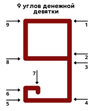 И снова наступил день денежной девятки. Это 8 апреля 2022г. Для тех, кто ещё не знаком с практикой ... - 3