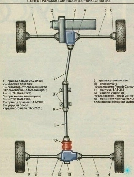 MOTOR -   - 2