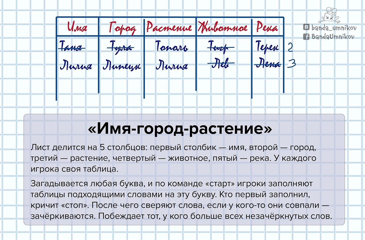 ИГРЫ ДЛЯ РАСШИРЕНИЯ СЛОВАРНОГО ЗАПАСА РЕБЁНКА | Для ВАС, РОДИТЕЛИ!(дети) |  Фотострана | Пост №2526977491