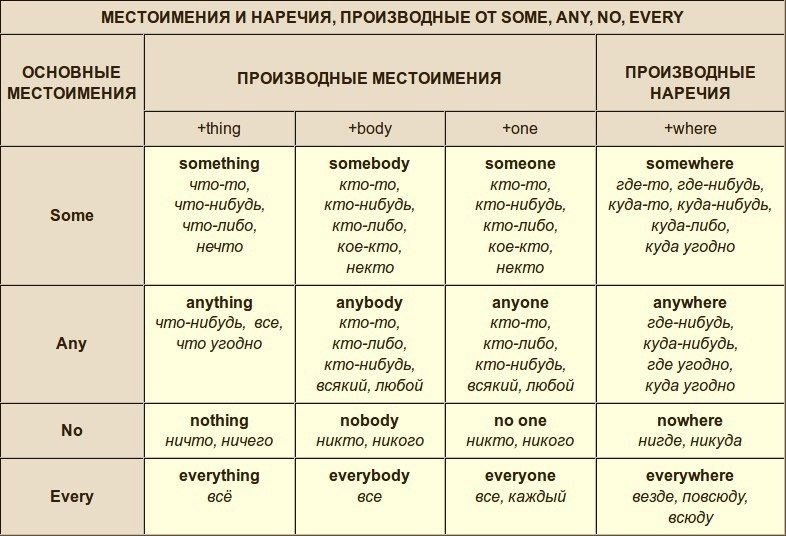 Прилагательное кухня