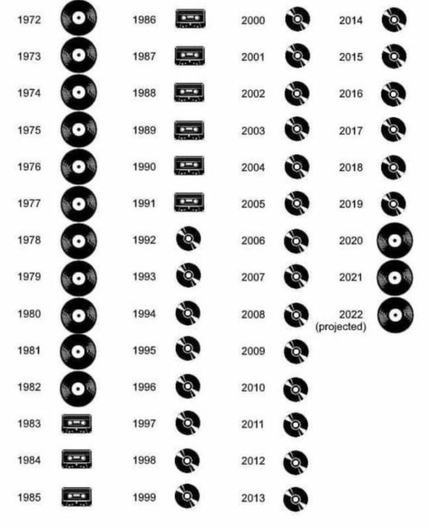 Ca npo c ya op, C, 1972-2022 .