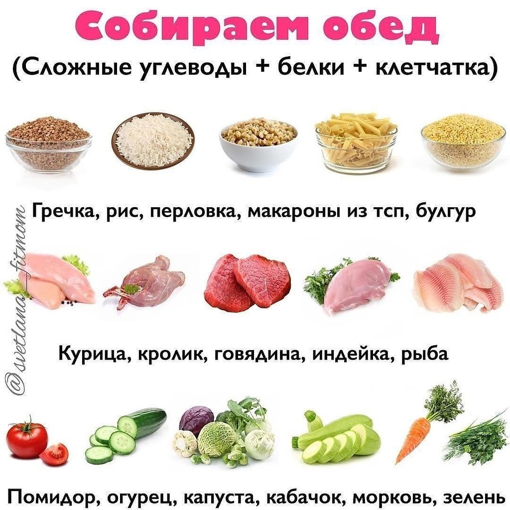 ПП продукты для похудения