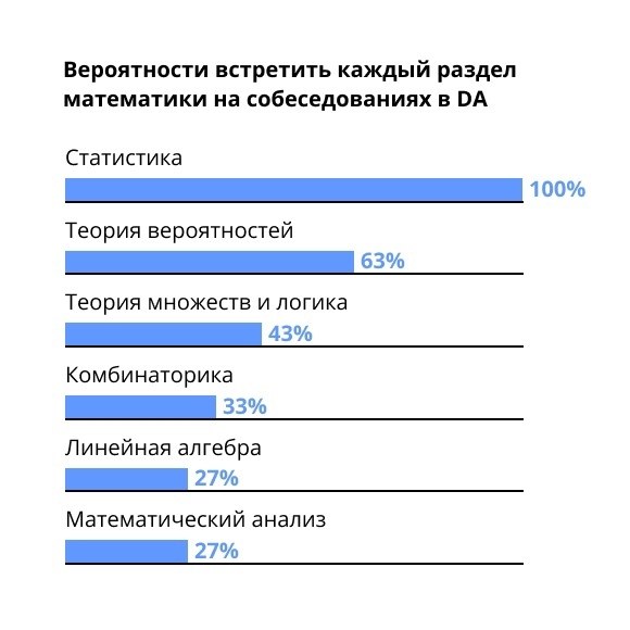С какой математикой берут в вузы