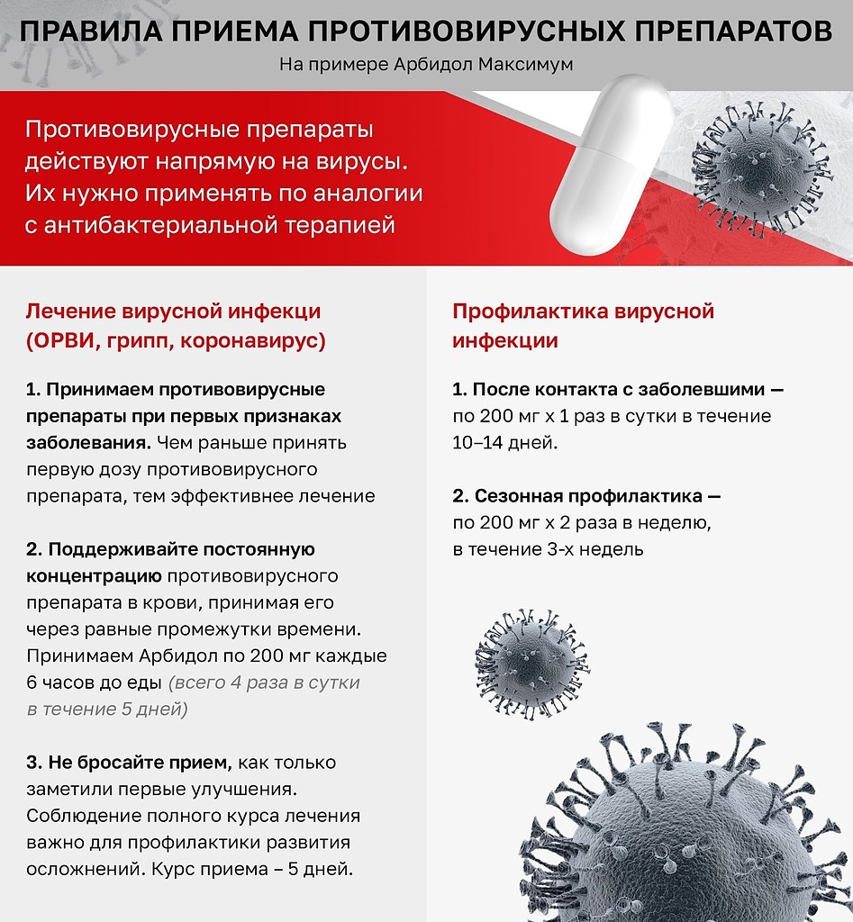 Как принимать арбидол при первых признаках. Реклама противовирусных препаратов. Арбидол максимум схема приема. Арбидол схема. Арбидол максимум 200 мг.