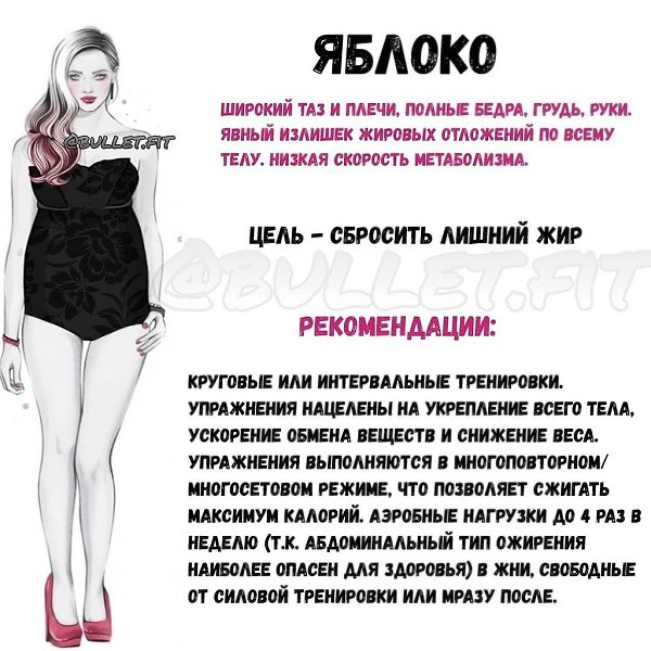 Берите себе на заметку. Вы знаете свой тип фигуры? - 4